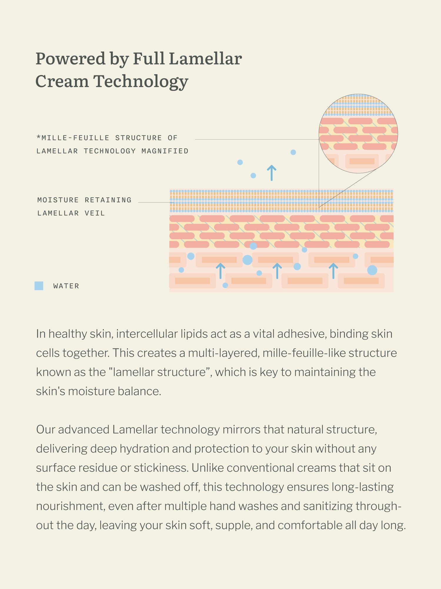 Rejuvenating Hand Treatment